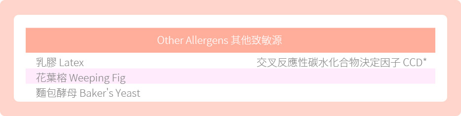 Other Allergens 其他致敏源